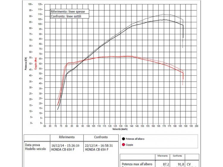 CBR 650 F 2017/18 e4 HOMOLOGATED FULL EXHAUST  POWERCONE EVO4