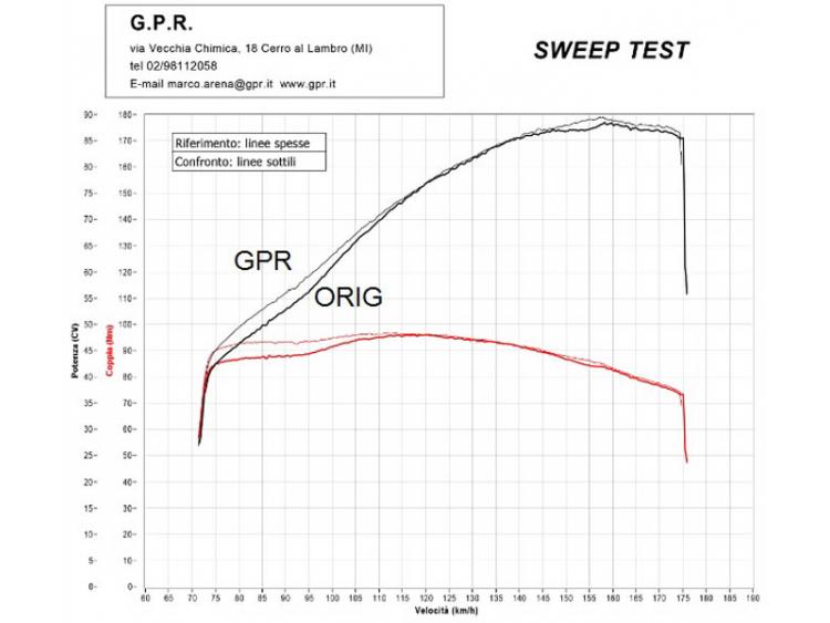 CRF 1000 L AFRICA TWIN 2015/17 HOMOLOGATED SLIP-ON EXHAUST  GPE ANN.BLACK TITANIUM