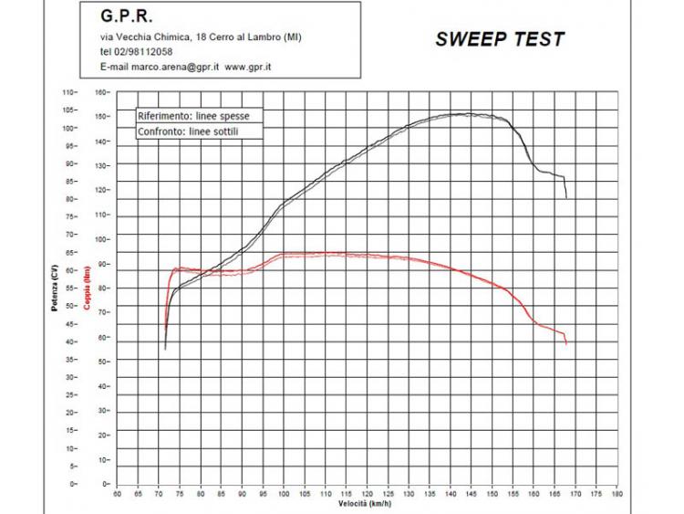CMX 500 REBEL 2018/20 e4 HOMOLOGATED SLIP-ON EXHAUST  M3 BLACK TITANIUM 