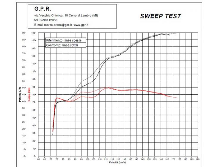 R 1200 GS 2017/18 e4 HOMOLOGATED SLIP-ON EXHAUST  M3 INOX 